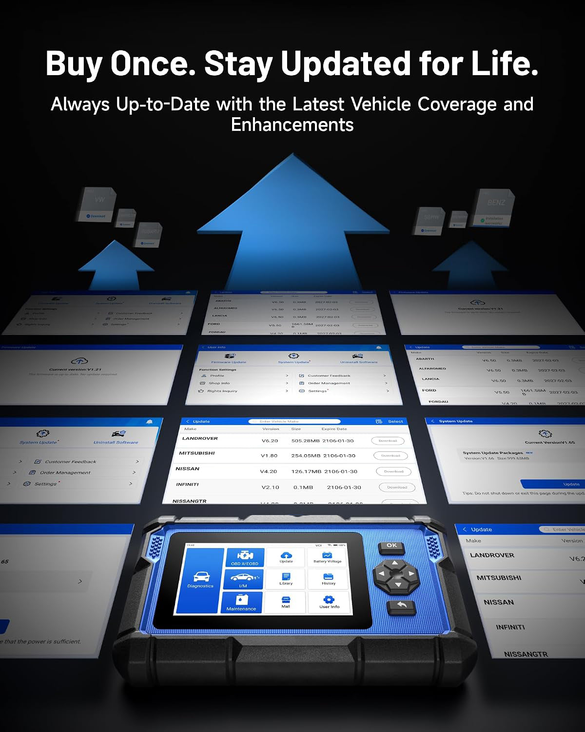 Professional  Car Diagnostic Scan Tool Upgrade
